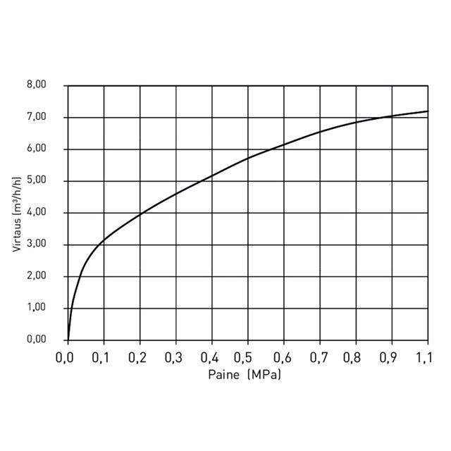 LK 519 ThermoSafe