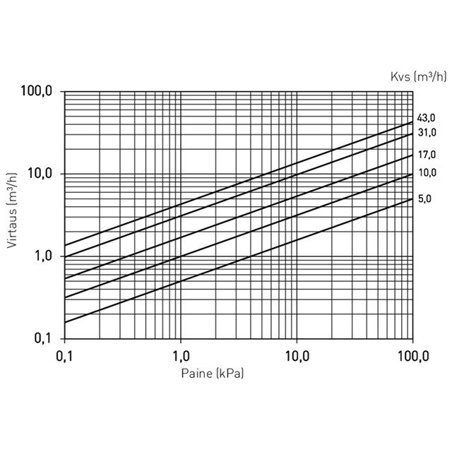 LK 522 FilterBall Magnet