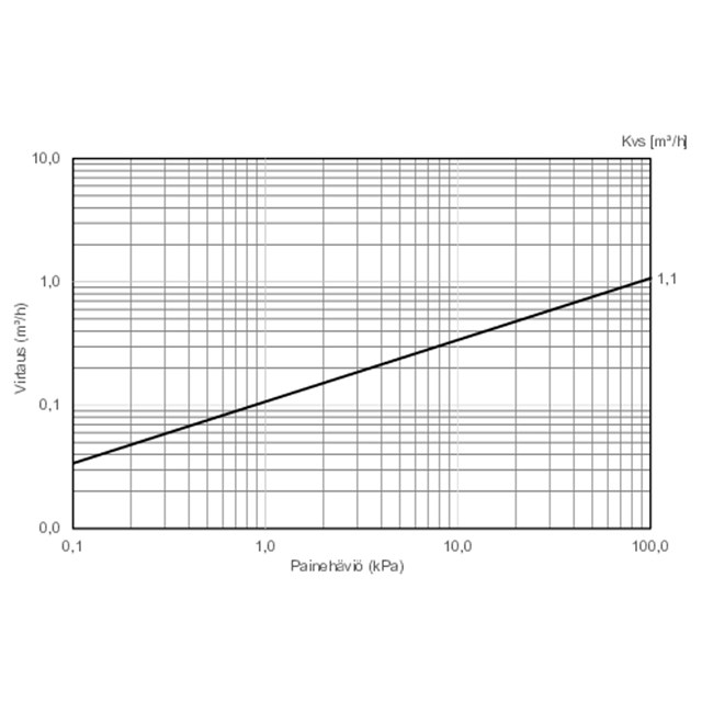 LK 534 ThermoFill® EA