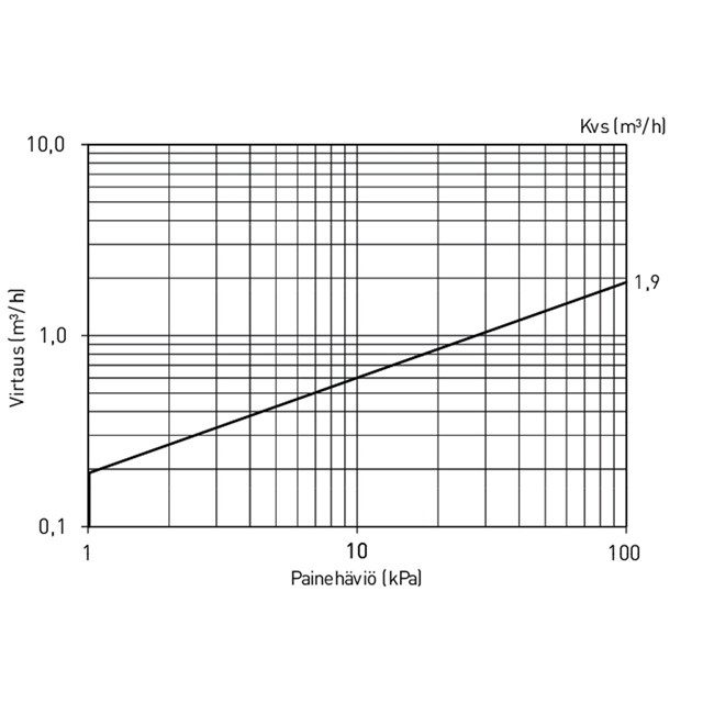 LK 536 ThermoFill® EB/EA