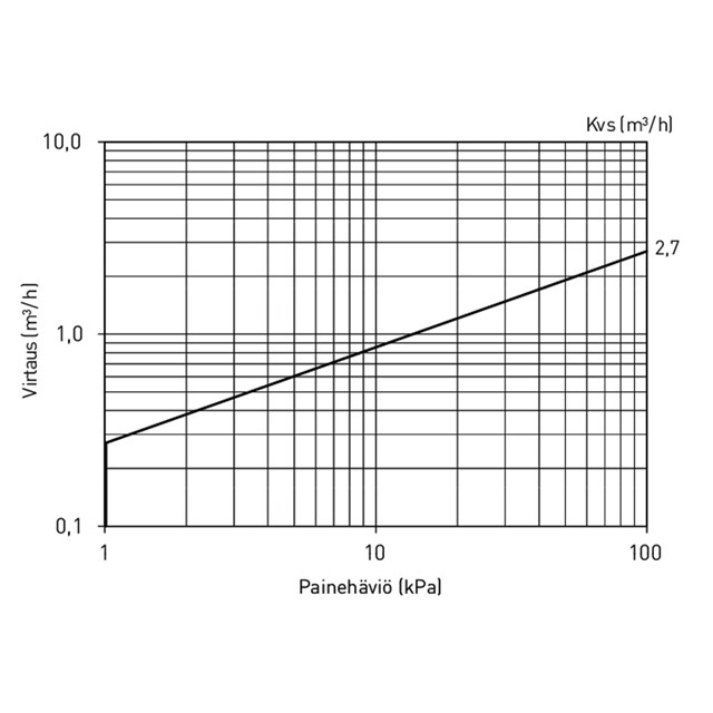 LK 536 ThermoFill® EB/EA