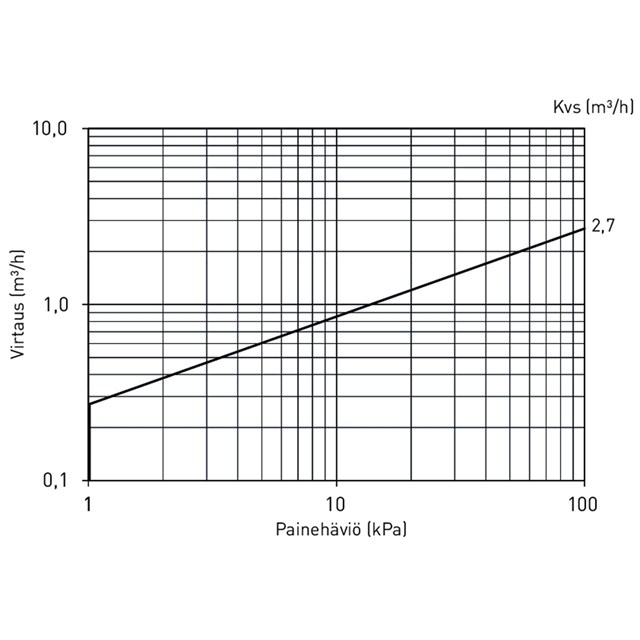 LK 539 ThermoFill® EA