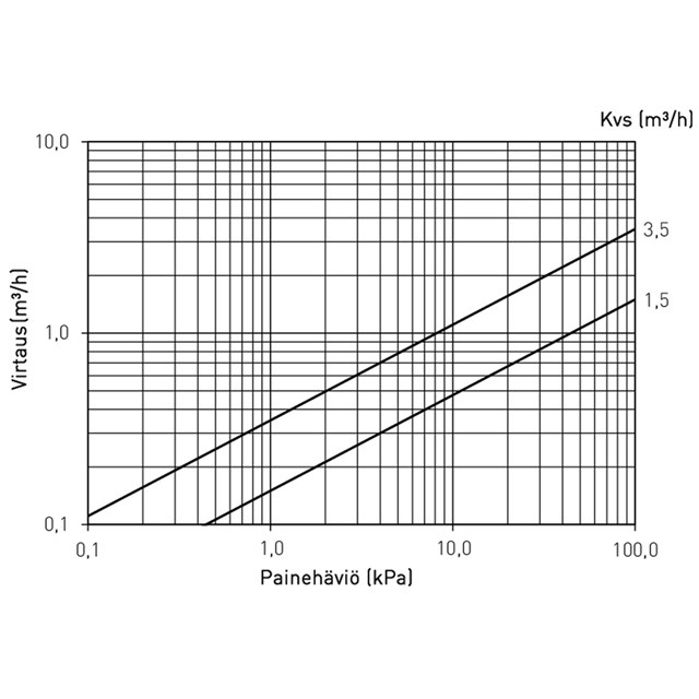 LK 552 HydroMix