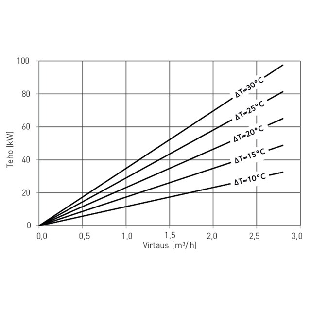 LK 810 ThermoMat 2.0