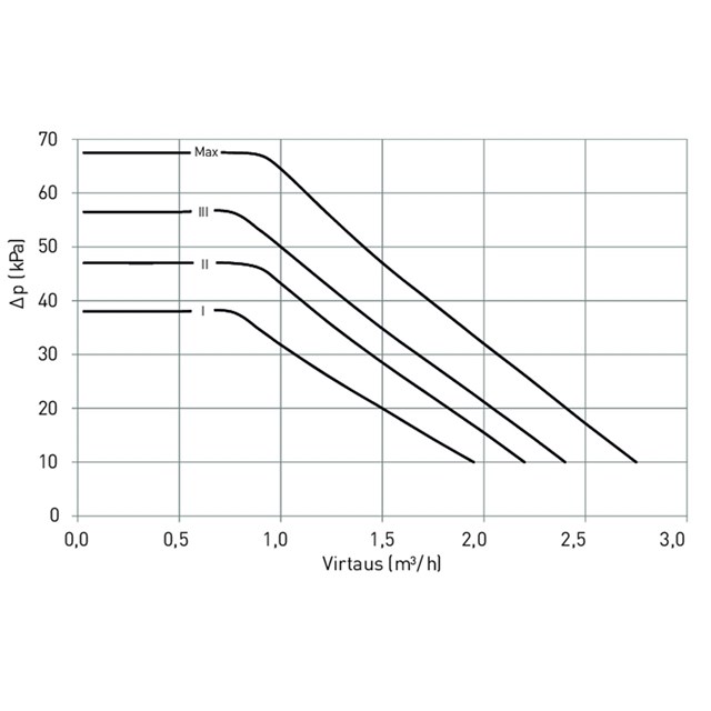 LK 810 ThermoMat 2.0