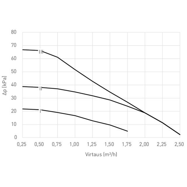 LK 811 ThermoMat 2.0 W