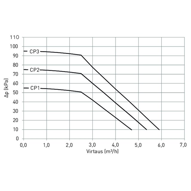 LK 815 ThermoKit T