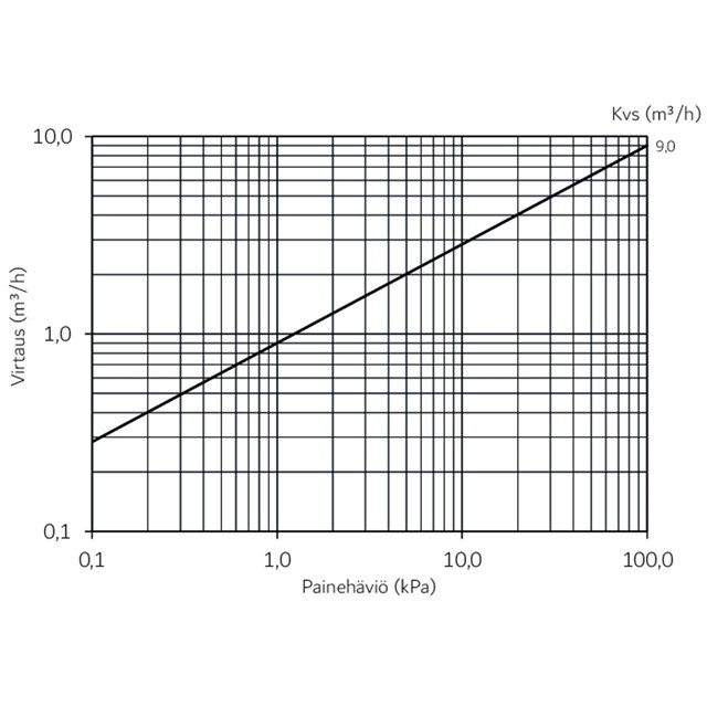 LK 823 ThermoVar® R