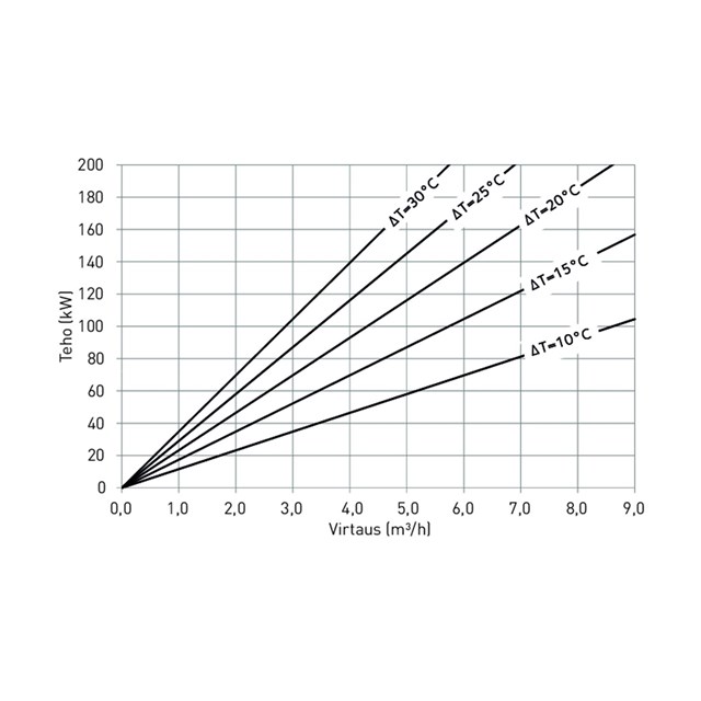 LK 816 ThermoKit E