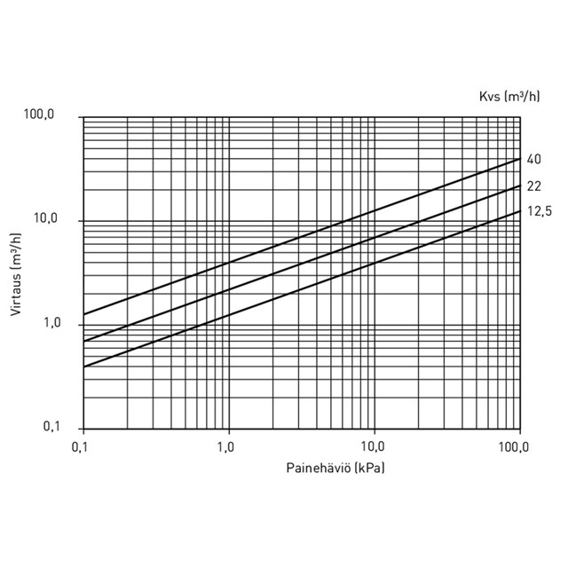 LK 521 MultiFill®