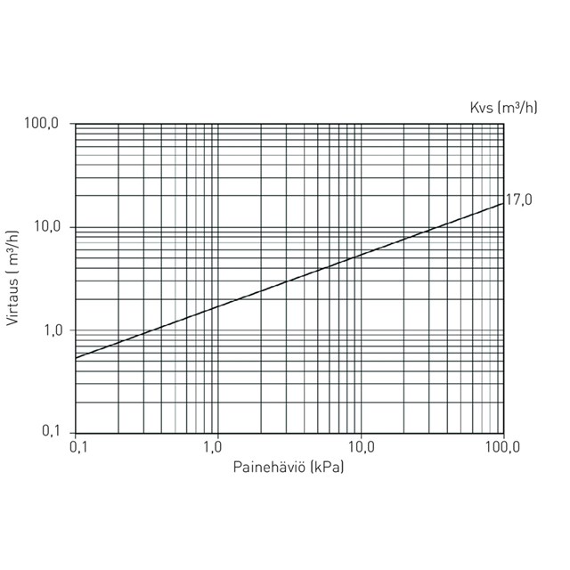 LK 321 MultiFill® Solar