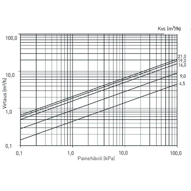 LK 522 FilterBall Magnet