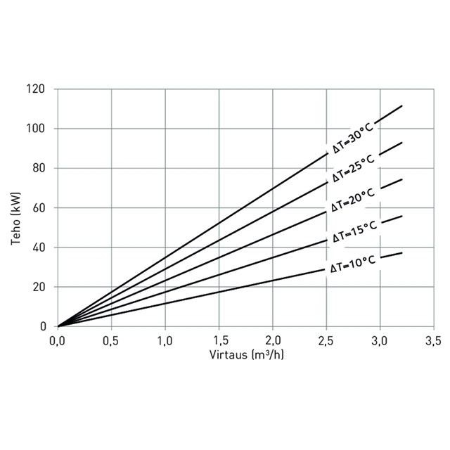 LK 810 ThermoMat 2.0