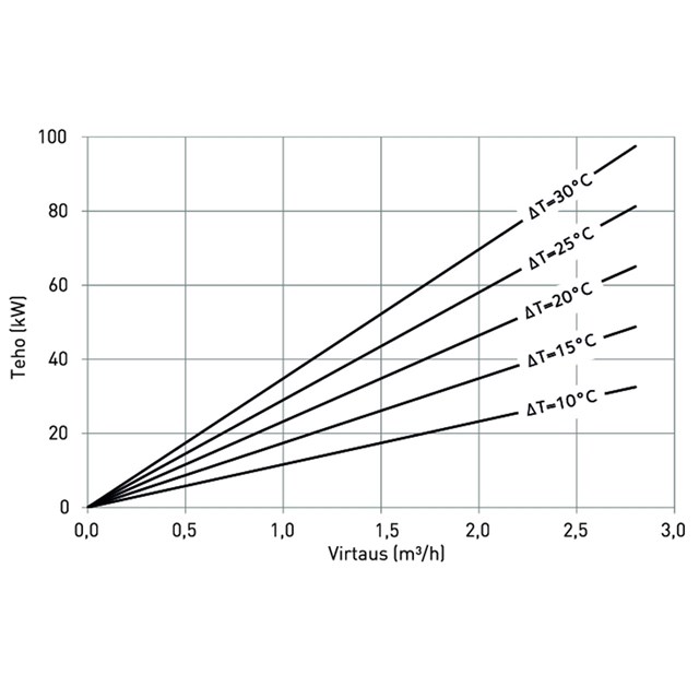 LK 811 ThermoMat 2.0 W