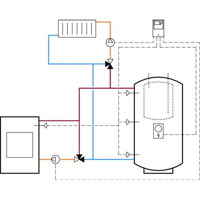 LK 162 SmartStove®