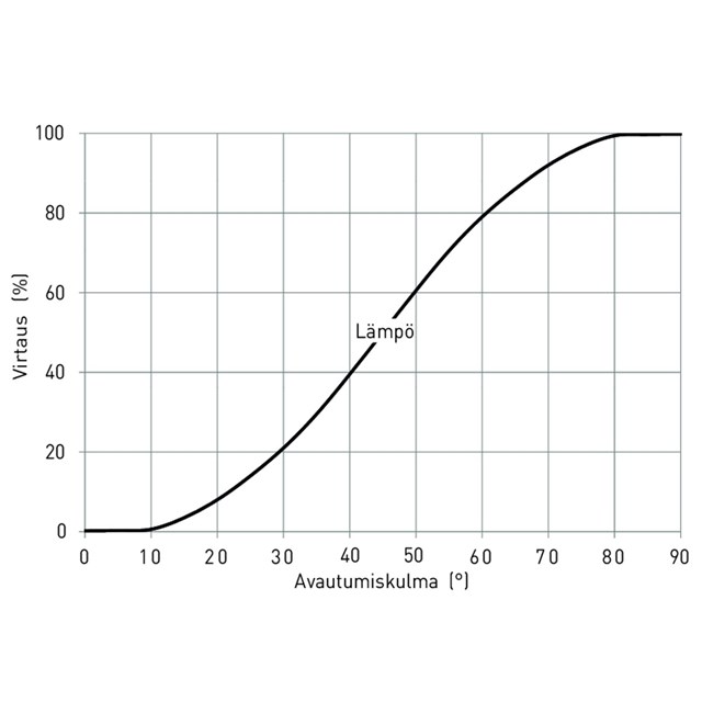 LK 841 ThermoMix® 2.0