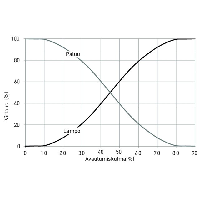LK 840 ThermoMix® 2.0